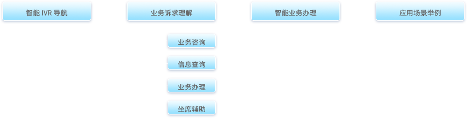 呼叫中心系統(tǒng),客戶服務呼叫中心系統(tǒng),云呼叫中心系統(tǒng)搭建