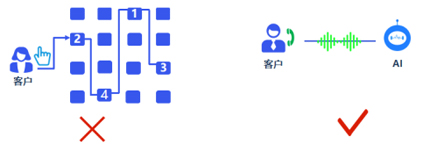 呼叫中心系統(tǒng),客戶服務呼叫中心系統(tǒng),云呼叫中心系統(tǒng)搭建